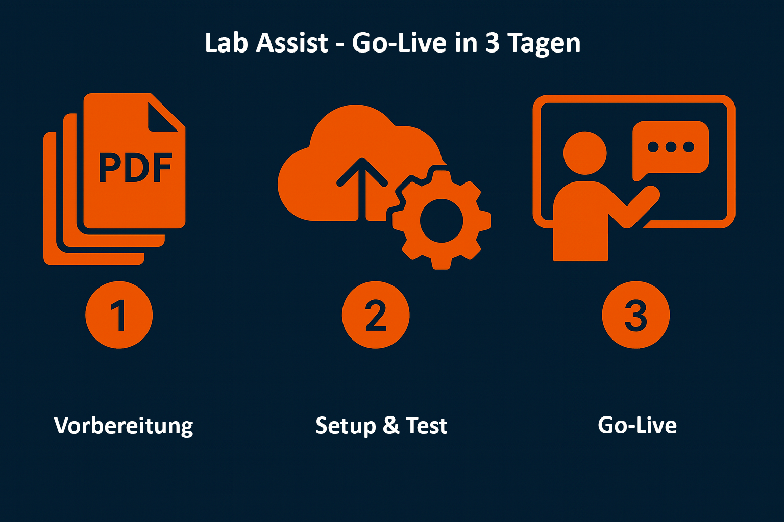 Lab Assist – So startet dein automatisiertes Expertenwissen