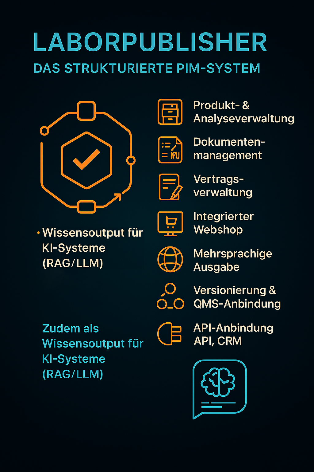 LaborPublisher – das strukturierte Herzstück für Ihre Produkt- und Analyseinformationen