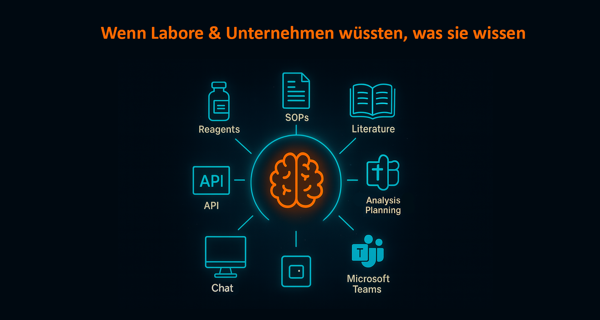 Wenn Labore & (Life-Science) Unternehmen wüssten, was sie wissen